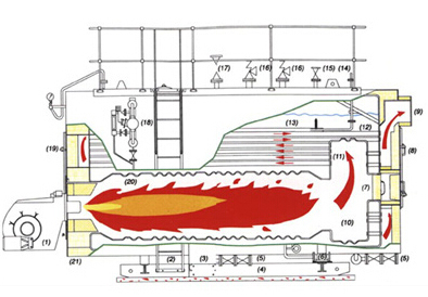 1579332107403422.jpg 全自動(dòng)天然氣臥式熱水鍋爐WNS系列1.jpg